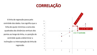 © 2020 - Prof. Marcelo de Paula Corrêa – Proibida reprodução
(ഥ
𝒙, ഥ
𝒚) → centroide
y – y̅ = 9 – 6,9 = 2,1
CORRELAÇÃO
A linha de regressão passa pelo
centróide dos dados. Isso significa que a
linha de ajuste minimiza a soma dos
quadrados das distâncias verticais dos
pontos ao longo da linha, e a posição do
centróide ajuda a determinar a
inclinação e a interceptação da linha de
regressão.
 