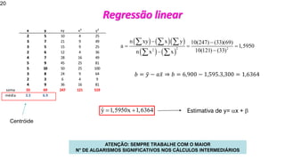 © 2020 - Prof. Marcelo de Paula Corrêa – Proibida reprodução
20
( ) ( )( )
( ) ( )
2 2
2
n xy x y 10(247) (33)(69)
a 1,5950
10(121) (33)
n x x
− −
= = =
−
−
  
 
𝑏 = ǉ
𝑦 − 𝑎 ǉ
𝑥 ⇒ 𝑏 = 6,900 − 1,595.3,300 = 1,6364
ŷ 1,5950x 1,6364
= +
x y
2 5
3 7
3 5
2 6
4 7
5 9
5 10
3 8
2 3
4 9
ATENÇÃO: SEMPRE TRABALHE COM O MAIOR
N° DE ALGARISMOS SIGNIFICATIVOS NOS CÁLCULOS INTERMEDIÁRIOS
x y xy x² y²
2 5 10 4 25
3 7 21 9 49
3 5 15 9 25
2 6 12 4 36
4 7 28 16 49
5 9 45 25 81
5 10 50 25 100
3 8 24 9 64
2 3 6 4 9
4 9 36 16 81
soma 33 69 247 121 519
média 3.3 6.9
Estimativa de y= x + 
Regressão linear
Centróide
 