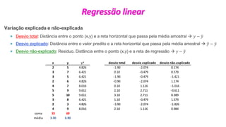 © 2020 - Prof. Marcelo de Paula Corrêa – Proibida reprodução
x y y^ desvio total desvio explicado desvio não-explicado
2 5 4.826 -1.90 -2.074 0.174
3 7 6.421 0.10 -0.479 0.579
3 5 6.421 -1.90 -0.479 -1.421
2 6 4.826 -0.90 -2.074 1.174
4 7 8.016 0.10 1.116 -1.016
5 9 9.611 2.10 2.711 -0.611
5 10 9.611 3.10 2.711 0.389
3 8 6.421 1.10 -0.479 1.579
2 3 4.826 -3.90 -2.074 -1.826
4 9 8.016 2.10 1.116 0.984
soma 33 69
média 3.30 6.90
Variação explicada e não-explicada
 Desvio total: Distância entre o ponto (x,y) e a reta horizontal que passa pela média amostral → 𝑦 − ത
𝑦
 Desvio explicado: Distância entre o valor predito e a reta horizontal que passa pela média amostral → ො
𝑦 − ത
𝑦
 Desvio não-explicado: Resíduo. Distância entre o ponto (x,y) e a reta de regressão → y − ො
𝑦
Regressão linear
 