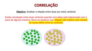© 2020 - Prof. Marcelo de Paula Corrêa – Proibida reprodução
CORRELAÇÃO
Objetivo: Analisar a relação entre duas (ou mais) variáveis
Existe correlação entre duas variáveis quando uma delas está relacionada com a
outra de alguma maneira. Deve-se destacar que relação não implica uma medida
de causa-efeito entre as variáveis.
 