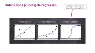 © 2020 - Prof. Marcelo de Paula Corrêa – Proibida reprodução
problemas com variáveis
dependentes categóricas
Outros tipos (curvas) de regressão
 