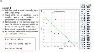 © 2020 - Prof. Marcelo de Paula Corrêa – Proibida reprodução
42
Exemplo 1:
b) Calcule o coeficiente de correlação linear
entre t(h) e (mg)
c) Ajuste uma reta de regressão para a
relação entre as variáveis 
(dependente) e t (independente)
d) Considerando a reta estimada dada no
item (c), estime a produção média da
toxina em uma exposição de 50 horas
e) Determine o erro padrão da estimativa
f) Estabeleça o intervalo de predição para o
valor calculado no item d.
t(h)  (mg)
32.8 41.8
36.4 37.6
40.0 25.3
27.2 39.4
34.8 32.9
29.2 42.9
31.2 40.0
32.0 32.9
26.0 44.7
33.6 38.2
46.4 26.5
30.4 34.1
38.8 26.5
40.0 31.2
42.0 28.8
30.8 45.9
29.2 42.9
31.2 40.0
28.6 35.0
41.0 28.0
a)
d) y = – 0,954x + 68,249
y = – 0,954.50 + 68,249 = 20,549
Para 50h,  = 20,5 mg
 