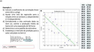 © 2020 - Prof. Marcelo de Paula Corrêa – Proibida reprodução
43
Exemplo 1:
b) Calcule o coeficiente de correlação linear
entre t(h) e (mg)
c) Ajuste uma reta de regressão para a
relação entre as variáveis  (dependente)
e t (independente)
d) Considerando a reta estimada dada no
item (c), estime a produção média da
toxina em uma exposição de 50 horas
e) Determine o erro padrão da estimativa
f) Estabeleça o intervalo de predição para o
valor calculado no item d.
t(h)  (mg)
32.8 41.8
36.4 37.6
40.0 25.3
27.2 39.4
34.8 32.9
29.2 42.9
31.2 40.0
32.0 32.9
26.0 44.7
33.6 38.2
46.4 26.5
30.4 34.1
38.8 26.5
40.0 31.2
42.0 28.8
30.8 45.9
29.2 42.9
31.2 40.0
28.6 35.0
41.0 28.0
a)
e) se = 3,838721
 