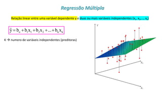 © 2020 - Prof. Marcelo de Paula Corrêa – Proibida reprodução
Relação linear entre uma variável dependente y e duas ou mais variáveis independentes (x1, x2,..., xk)
K → numero de variáveis independentes (preditoras)
o 1 1 2 2 k k
ŷ b b x b x ... b x
= + + + +
Regressão Múltipla
 