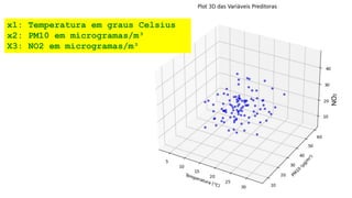 © 2020 - Prof. Marcelo de Paula Corrêa – Proibida reprodução
x1: Temperatura em graus Celsius
x2: PM10 em microgramas/m³
X3: NO2 em microgramas/m³
NO
2
 