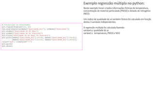 © 2020 - Prof. Marcelo de Paula Corrêa – Proibida reprodução
Exemplo regressão múltipla no python:
Neste exemplo foram criados informações fictíciasde temperatura,
concentração de material particulado(PM10) e dióxidode nitrogênio
(NO2).
Um índicede qualidadedo ar também fictíciofoi calculadoem função
destas 3 variáveisindependentes.
A regressão múltiplafoi calculadafazendo:
variável y: qualidadedo ar
variável x: temperatura, PM10 e NO2
# Visualizar os resultados
plt.figure(figsize=(10, 6))
sns.scatterplot(x=dados['Qualidade_Air'], y=dados['Previsoes'])
plt.xlabel('Qualidade do Ar Real')
plt.ylabel('Qualidade do Ar Prevista')
plt.title('Qualidade do Ar Real vs Prevista')
plt.plot([dados['Qualidade_Air'].min(), dados['Qualidade_Air'].max()],
[dados['Qualidade_Air'].min(), dados['Qualidade_Air'].max()],
color='red', linestyle='--')
plt.grid()
plt.show()
 