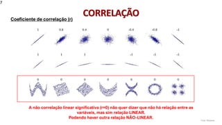 © 2020 - Prof. Marcelo de Paula Corrêa – Proibida reprodução
7
Coeficiente de correlação (r)
Fonte: Wikipedia
CORRELAÇÃO
A não correlação linear significativa (r=0) não quer dizer que não há relação entre as
variáveis, mas sim relação LINEAR.
Podendo haver outra relação NÃO-LINEAR.
 