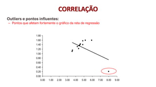 © 2020 - Prof. Marcelo de Paula Corrêa – Proibida reprodução
Outliers e pontos influentes:
– Pontos que afetam fortemente o gráfico da reta de regressão
0.00
0.20
0.40
0.60
0.80
1.00
1.20
1.40
1.60
1.80
0.00 1.00 2.00 3.00 4.00 5.00 6.00 7.00 8.00 9.00
CORRELAÇÃO
 