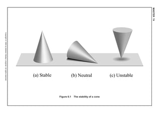 MASTER74
Copyright©1998byAddisonWesleyLongman.Allrightsreserved.
(a) Stable (b) Neutral (c) Unstable
Figure 6.1 The stability of a cone
 