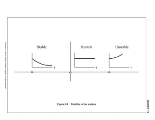 MASTER75
Copyright©1998byAddisonWesleyLongman.Allrightsreserved.
Stable Neutral Unstable
t t t
Figure 6.2 Stability in the s-plane
 