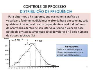 HISTOGRAMA
Onde N = 100 indica que o
histograma representa uma
amostra de 100 medidas.
N = 100h = R / K
h
OCOR.
CONTROLE DE PROCESSO
DISTRIBUIÇÃO DE FREQÜÊNCIA
Para obtermos o histograma, que é a maneira gráfica de
visualizar o fenômeno, dividimos o eixo da base em colunas, cada
qual deverá ter uma altura correspondente ao valor do número
de ocorrências dentro de seu intervalo, sendo o valor da base
obtido da divisão da amplitude total de valores ( R ) pelo número
de classes adotado ( k).
17
 
