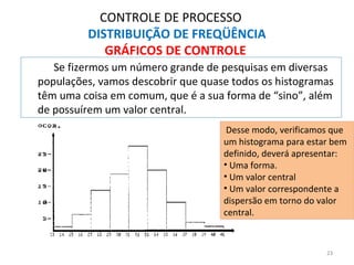 CONTROLE DE PROCESSO
DISTRIBUIÇÃO DE FREQÜÊNCIA
GRÁFICOS DE CONTROLE
Se fizermos um número grande de pesquisas em diversas
populações, vamos descobrir que quase todos os histogramas
têm uma coisa em comum, que é a sua forma de “sino”, além
de possuírem um valor central.
Desse modo, verificamos que
um histograma para estar bem
definido, deverá apresentar:
• Uma forma.
• Um valor central
• Um valor correspondente a
dispersão em torno do valor
central.
23
 