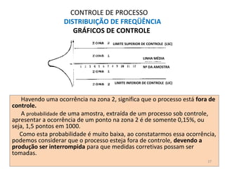 CONTROLE DE PROCESSO
DISTRIBUIÇÃO DE FREQÜÊNCIA
GRÁFICOS DE CONTROLE
Havendo uma ocorrência na zona 2, significa que o processo está fora de
controle.
A probabilidade de uma amostra, extraída de um processo sob controle,
apresentar a ocorrência de um ponto na zona 2 é de somente 0,15%, ou
seja, 1,5 pontos em 1000.
Como esta probabilidade é muito baixa, ao constatarmos essa ocorrência,
podemos considerar que o processo esteja fora de controle, devendo a
produção ser interrompida para que medidas corretivas possam ser
tomadas.
27
LINHA MÉDIA
Nº DA AMOSTRA
LIMITE SUPERIOR DE CONTROLE (LSC)
LIMITE INFERIOR DE CONTROLE (LIC)
 