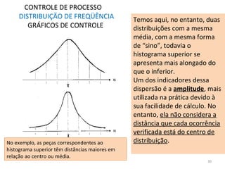 CONTROLE DE PROCESSO
DISTRIBUIÇÃO DE FREQÜÊNCIA
GRÁFICOS DE CONTROLE
Temos aqui, no entanto, duas
distribuições com a mesma
média, com a mesma forma
de “sino”, todavia o
histograma superior se
apresenta mais alongado do
que o inferior.
Um dos indicadores dessa
dispersão é a amplitude, mais
utilizada na prática devido à
sua facilidade de cálculo. No
entanto, ela não considera a
distância que cada ocorrência
verificada está do centro de
distribuição.No exemplo, as peças correspondentes ao
histograma superior têm distâncias maiores em
relação ao centro ou média.
30
 