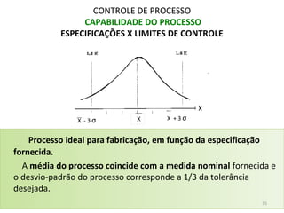 CONTROLE DE PROCESSO
CAPABILIDADE DO PROCESSO
ESPECIFICAÇÕES X LIMITES DE CONTROLE
Processo ideal para fabricação, em função da especificação
fornecida.
A média do processo coincide com a medida nominal fornecida e
o desvio-padrão do processo corresponde a 1/3 da tolerância
desejada.
35
X - 3 σ X + 3 σ
X
 