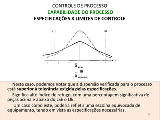 CONTROLE DE PROCESSO
CAPABILIDADE DO PROCESSO
ESPECIFICAÇÕES X LIMITES DE CONTROLE
Neste caso, podemos notar que a dispersão verificada para o processo
está superior à tolerância exigida pelas especificações.
Significa alto índice de refugo, com uma percentagem significativa de
peças acima e abaixo do LSE e LIE.
Um caso como este, poderia refletir uma escolha equivocada de
equipamento, tendo em vista as especificações necessárias.
37
X NOMINAL
X REAL
≡
 