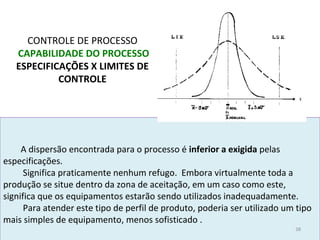 A dispersão encontrada para o processo é inferior a exigida pelas
especificações.
Significa praticamente nenhum refugo. Embora virtualmente toda a
produção se situe dentro da zona de aceitação, em um caso como este,
significa que os equipamentos estarão sendo utilizados inadequadamente.
Para atender este tipo de perfil de produto, poderia ser utilizado um tipo
mais simples de equipamento, menos sofisticado .
CONTROLE DE PROCESSO
CAPABILIDADE DO PROCESSO
ESPECIFICAÇÕES X LIMITES DE
CONTROLE
38
 