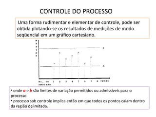 Uma forma rudimentar e elementar de controle, pode ser
obtida plotando-se os resultados de medições de modo
seqüencial em um gráfico cartesiano.
• onde a e b são limites de variação permitidos ou admissíveis para o
processo.
• processo sob controle implica então em que todos os pontos caiam dentro
da região delimitada.
CONTROLE DO PROCESSO
 