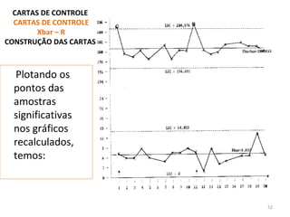 CARTAS DE CONTROLE
CARTAS DE CONTROLE
Xbar – R
CONSTRUÇÃO DAS CARTAS
Plotando os
pontos das
amostras
significativas
nos gráficos
recalculados,
temos:
52
 