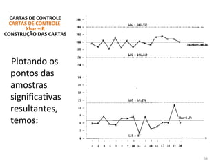 CARTAS DE CONTROLE
CARTAS DE CONTROLE
Xbar – R
CONSTRUÇÃO DAS CARTAS
Plotando os
pontos das
amostras
significativas
resultantes,
temos:
54
 