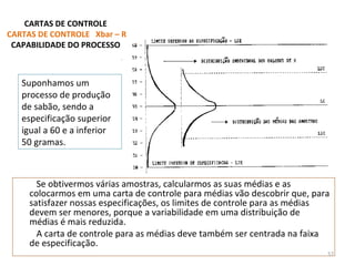 Se obtivermos várias amostras, calcularmos as suas médias e as
colocarmos em uma carta de controle para médias vão descobrir que, para
satisfazer nossas especificações, os limites de controle para as médias
devem ser menores, porque a variabilidade em uma distribuição de
médias é mais reduzida.
A carta de controle para as médias deve também ser centrada na faixa
de especificação.
CARTAS DE CONTROLE
CARTAS DE CONTROLE Xbar – R
CAPABILIDADE DO PROCESSO
Suponhamos um
processo de produção
de sabão, sendo a
especificação superior
igual a 60 e a inferior
50 gramas.
57
 