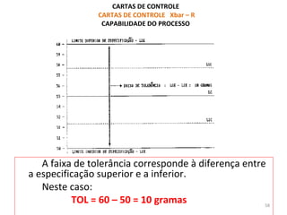 A faixa de tolerância corresponde à diferença entre
a especificação superior e a inferior.
Neste caso:
TOL = 60 – 50 = 10 gramas
CARTAS DE CONTROLE
CARTAS DE CONTROLE Xbar – R
CAPABILIDADE DO PROCESSO
58
 