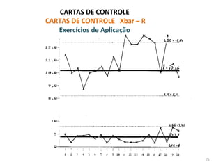 CARTAS DE CONTROLE
CARTAS DE CONTROLE Xbar – R
Exercícios de Aplicação
71
 