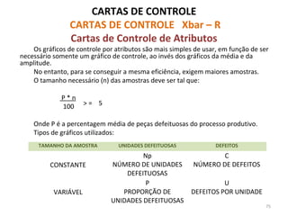 CARTAS DE CONTROLE
CARTAS DE CONTROLE Xbar – R
Cartas de Controle de Atributos
Os gráficos de controle por atributos são mais simples de usar, em função de ser
necessário somente um gráfico de controle, ao invés dos gráficos da média e da
amplitude.
No entanto, para se conseguir a mesma eficiência, exigem maiores amostras.
O tamanho necessário (n) das amostras deve ser tal que:
P * n
100
Onde P é a percentagem média de peças defeituosas do processo produtivo.
Tipos de gráficos utilizados:
TAMANHO DA AMOSTRA UNIDADES DEFEITUOSAS DEFEITOS
CONSTANTE
Np
NÚMERO DE UNIDADES
DEFEITUOSAS
C
NÚMERO DE DEFEITOS
VARIÁVEL
P
PROPORÇÃO DE
UNIDADES DEFEITUOSAS
U
DEFEITOS POR UNIDADE
75
> = 5
 