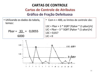 • Utilizando os dados da tabela,
temos:
Pbar = 33 = 0,0055
6000
CARTAS DE CONTROLE
Cartas de Controle de Atributos
Gráfico de Fração Defeituosa
80
• Com n = 400, os limites de controle são:
LSC = Pbar + 3 * SQRT [Ppbar * (1-pbar)/n]
LIC = Pbar – 3 * SQRT [Ppbar * (1-pbar)/n]
LSC = 0,017
LIC = 0
 