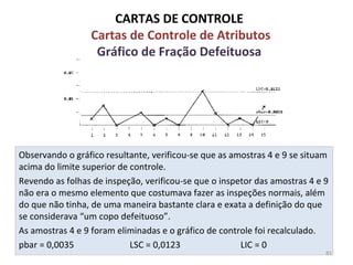 Observando o gráfico resultante, verificou-se que as amostras 4 e 9 se situam
acima do limite superior de controle.
Revendo as folhas de inspeção, verificou-se que o inspetor das amostras 4 e 9
não era o mesmo elemento que costumava fazer as inspeções normais, além
do que não tinha, de uma maneira bastante clara e exata a definição do que
se considerava “um copo defeituoso”.
As amostras 4 e 9 foram eliminadas e o gráfico de controle foi recalculado.
pbar = 0,0035 LSC = 0,0123 LIC = 0
CARTAS DE CONTROLE
Cartas de Controle de Atributos
Gráfico de Fração Defeituosa
81
 