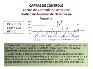 Observando os dados plotados no gráfico, verificamos que as amostras
14, 15 e 16, tem um número de defeitos maior que o LSC, indicando
claramente a presença de causas especiais de variação.
Desse modo, o próximo passo é investigar as causas dessas variações,
eliminar as amostras correspondentes e recalcular os novos valores para a
Cbar e limites de controle, para obtenção de um novo gráfico, isento de
causas especiais, que permita acompanhar o desempenho do processo.
CARTAS DE CONTROLE
Cartas de Controle de Atributos
Gráfico do Número de Defeitos na
Amostra
84
LSC = 13,72
Cbar = 6,23
LIC = 0
 