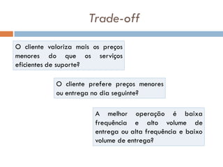 Trade-off
O cliente valoriza mais os preços
menores do que os serviços
eficientes de suporte?
O cliente prefere preços menores
ou entrega no dia seguinte?
A melhor operação é baixa
frequência e alto volume de
entrega ou alta frequência e baixo
volume de entrega?
 