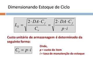 Dimensionando Estoque de Ciclo
i
p
C
DA
C
C
DA
L
f
e
f
E







2
2
Custo unitário de armazenagem é determinado da
seguinte forma:
i
p
Ce 

Onde,
p = custo do item
i = taxa de manutenção do estoque
 