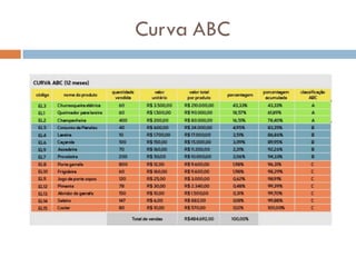 Curva ABC
 