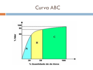 Curva ABC
 