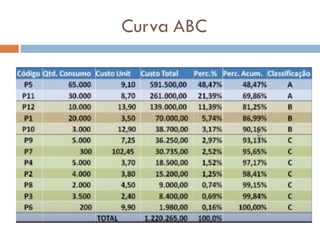 Curva ABC
 