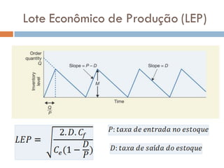 Lote Econômico de Produção (LEP)
 