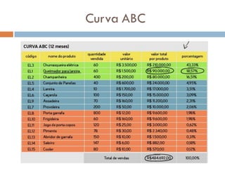 Curva ABC
 