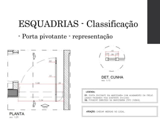 ESQUADRIAS - Classificação
- Porta pivotante - representação
 