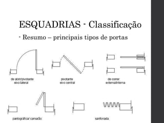 ESQUADRIAS - Classificação
- Resumo – principais tipos de portas
 