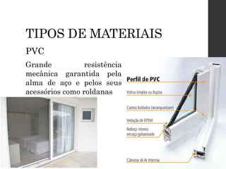 TIPOS DE MATERIAIS
PVC
Grande resistência
mecânica garantida pela
alma de aço e pelos seus
acessórios como roldanas
 