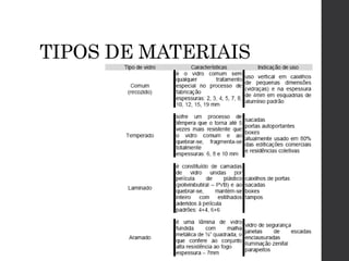 TIPOS DE MATERIAIS
 