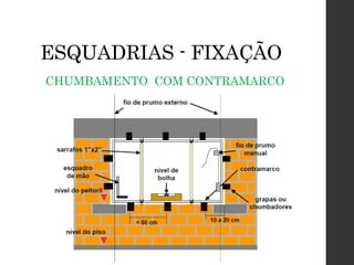 ESQUADRIAS - FIXAÇÃO
 CHUMBAMENTO COM CONTRAMARCO
 
