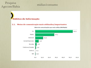 Pesquisa
               mídias/consumo
Agecom/Bahia
 