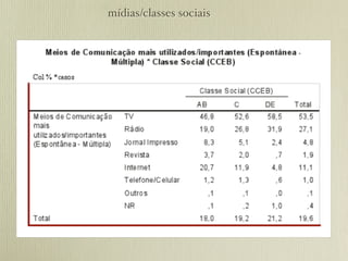 mídias/classes sociais
 