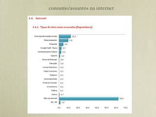 consumo/assuntos na internet
 
