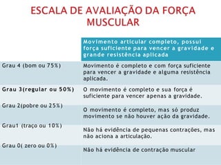 Grau 5(normal ou 1 0 0 % Mov imento articular completo, possui
força suficiente para vencer a grav idade e
grande resistência aplicada
Grau 4 (bom ou 75%)
Grau 3(regular ou 5 0 % )
Grau 2(pobre ou 25%)
Grau1 (traço ou 10%)
Grau 0( zero ou 0 % )
Movimento é completo e com força suficiente
para vencer a gravidade e alguma resistência
aplicada.
O movimento é completo e sua força é
suficiente para vencer apenas a gravidade.
O movimento é completo, mas só produz
movimento se não houver ação da gravidade.
Não há evidência de pequenas contrações, mas
não aciona a articulação.
Não há evidência de contração muscular
 
