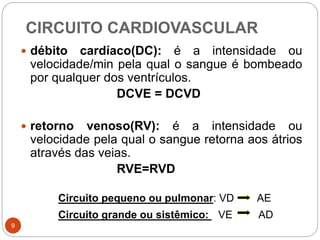 CIRCUITO CARDIOVASCULAR
9
 débito cardíaco(DC): é a intensidade ou
velocidade/min pela qual o sangue é bombeado
por qualquer dos ventrículos.
DCVE = DCVD
 retorno venoso(RV): é a intensidade ou
velocidade pela qual o sangue retorna aos átrios
através das veias.
RVE=RVD
Circuito pequeno ou pulmonar: VD AE
Circuito grande ou sistêmico: VE AD
 