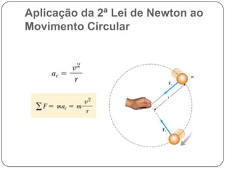 Aplicação da 2ª Lei de Newton ao
Movimento Circular

 