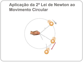 Aplicação da 2ª Lei de Newton ao
Movimento Circular

 